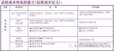 降低工廠成本的招數吐血整理大全 軟件開發篇